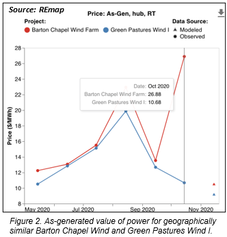 REmap-Insights-Figure-2