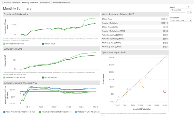 Screenshot of REsurety's new analytic tool, REview 