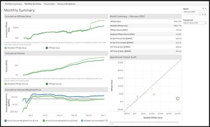 preview of REview dashboard