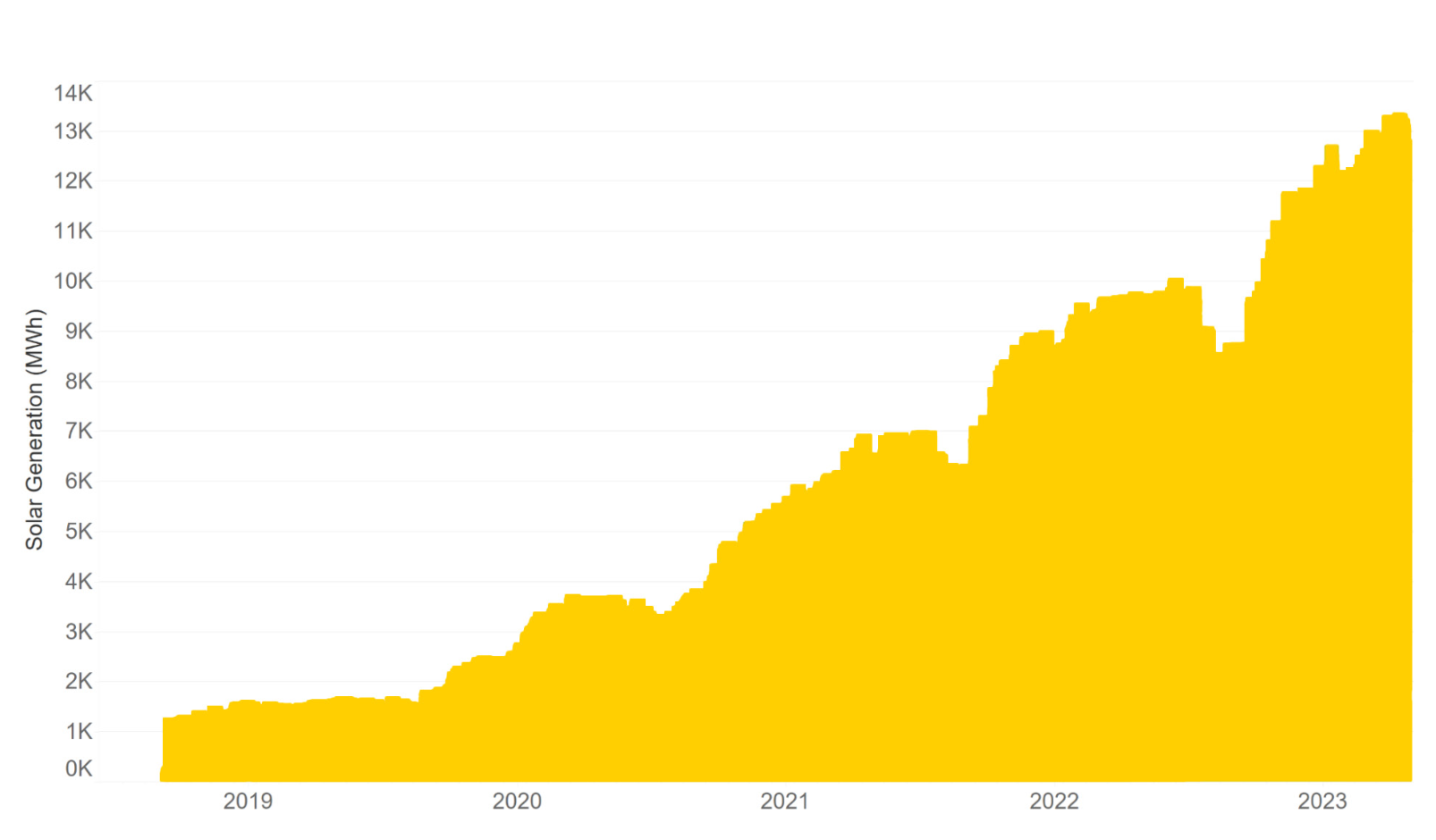 Q2 2023 State Of The Renewables Market Report - REsurety