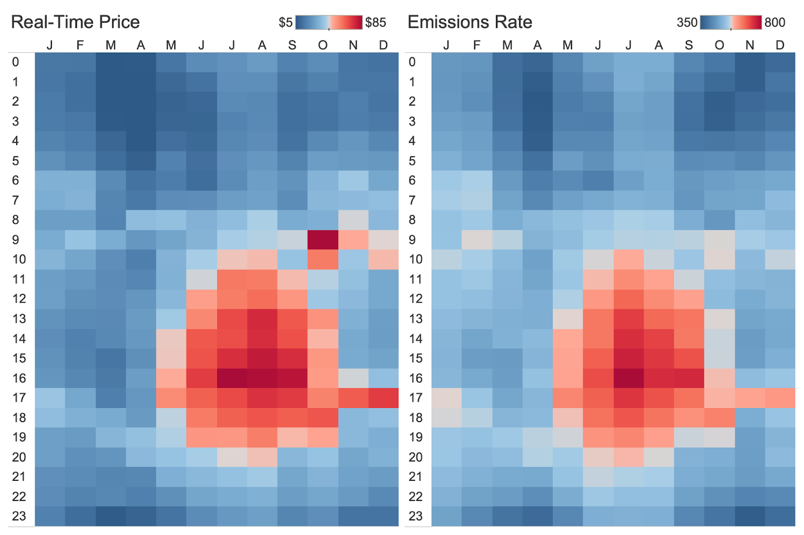 Average Real-Time Price and Emissions Rate 12x24, SPP South.