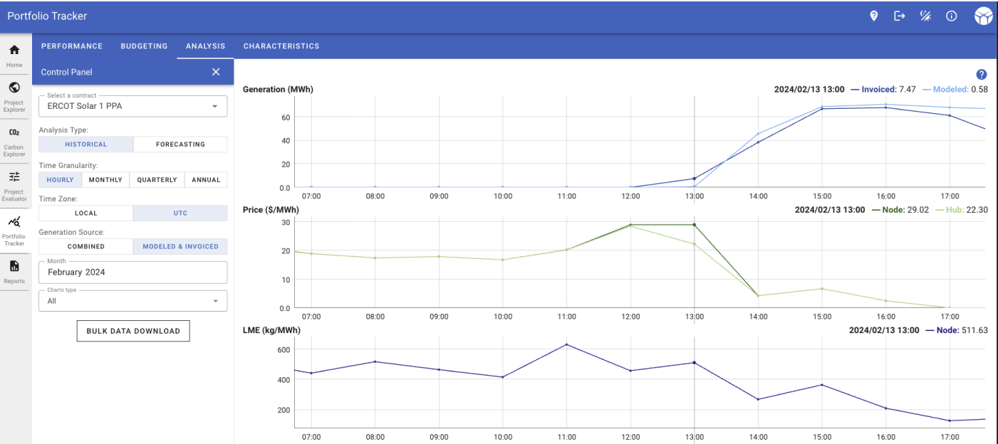 Portfolio Tracker Analysis Tab