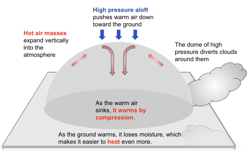 Insights Gained from the 2023 ERCOT Heat Event - Heat Dome