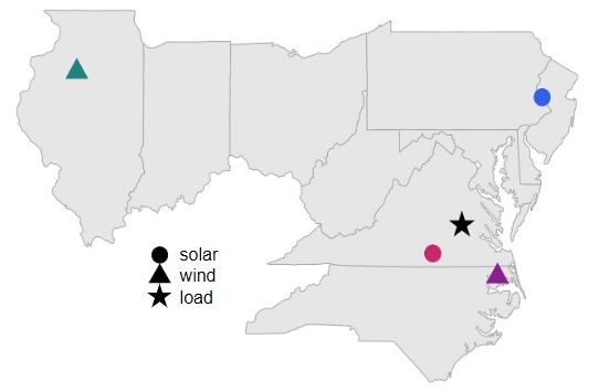 Figure 2: Map of load and procured power from four different renewable project options in PJM; 2023 net emissions from matching scenarios where both rigorously hourly-matched load through load-shifting and 100% annually-matched flat load have significant net emissions.